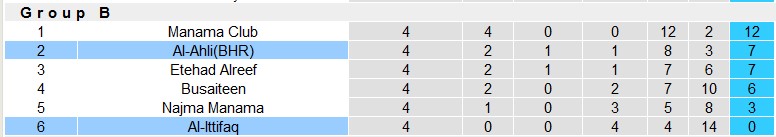 Soi kèo, dự đoán Macao Ahli vs Ittifaq, 22h30 ngày 20/3 - Ảnh 4