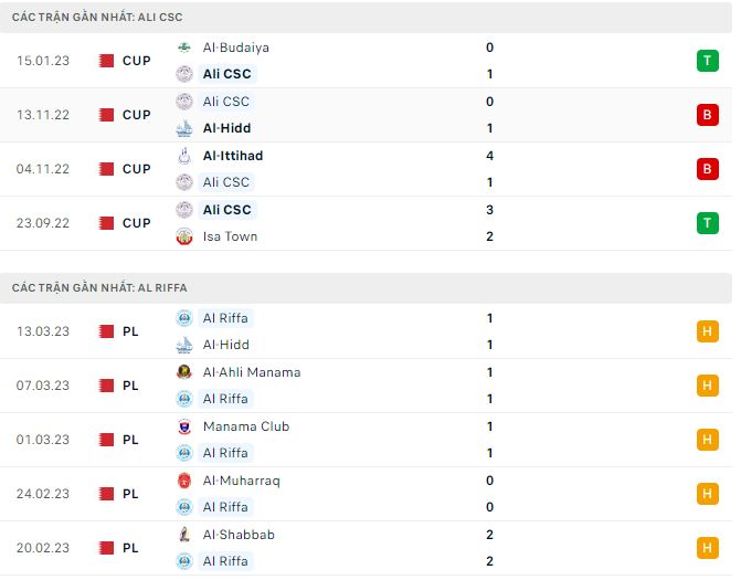 Soi kèo, dự đoán Macao Ali vs Al Riffa, 22h30 ngày 20/3 - Ảnh 1