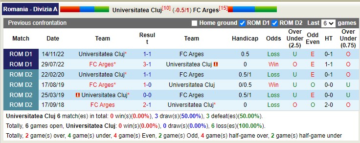 Soi kèo, dự đoán Macao Soi kèo, dự đoán Macao U Cluj vs Argeș, 2h ngày 21/3 - Ảnh 3