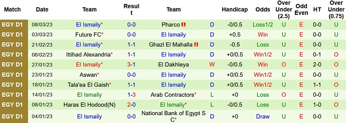 Soi kèo phạt góc Ghazl vs Ismaily, 21h00 ngày 20/3 - Ảnh 2