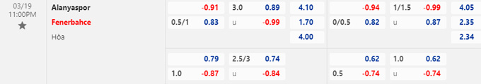 Soi kèo tài xỉu Alanyaspor vs Fenerbahce hôm nay, 23h ngày 19/3 - Ảnh 2