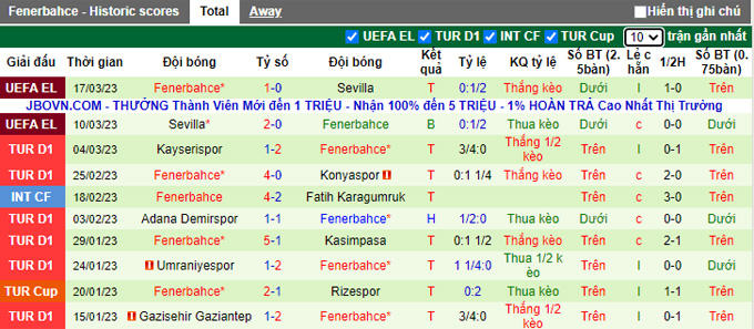 Soi kèo tài xỉu Alanyaspor vs Fenerbahce hôm nay, 23h ngày 19/3 - Ảnh 4