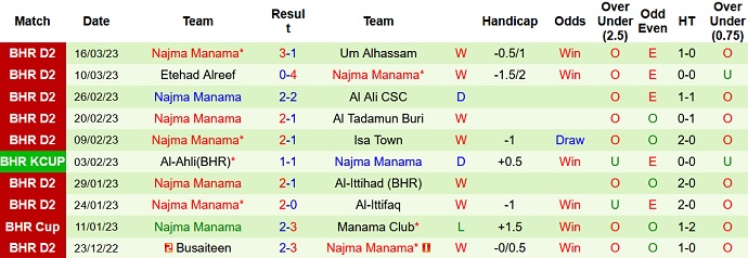Soi kèo tài xỉu Busaiteen vs Najma hôm nay 22h30 ngày 20/3 - Ảnh 2