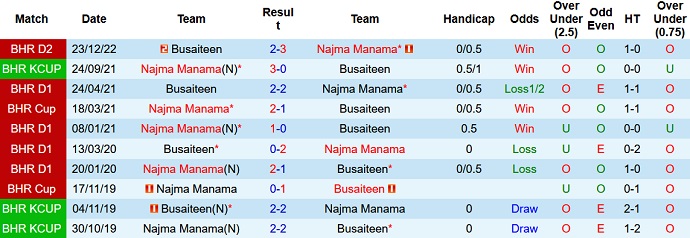 Soi kèo tài xỉu Busaiteen vs Najma hôm nay 22h30 ngày 20/3 - Ảnh 3