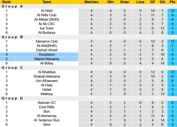 Soi kèo tài xỉu Busaiteen vs Najma hôm nay 22h30 ngày 20/3 - Ảnh 4