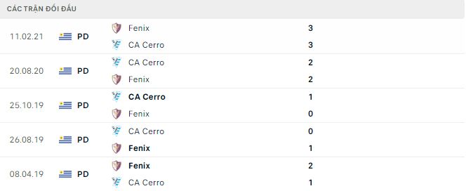 Nhận định, soi kèo Cerro vs Fenix, 5h15 ngày 22/3 - Ảnh 2