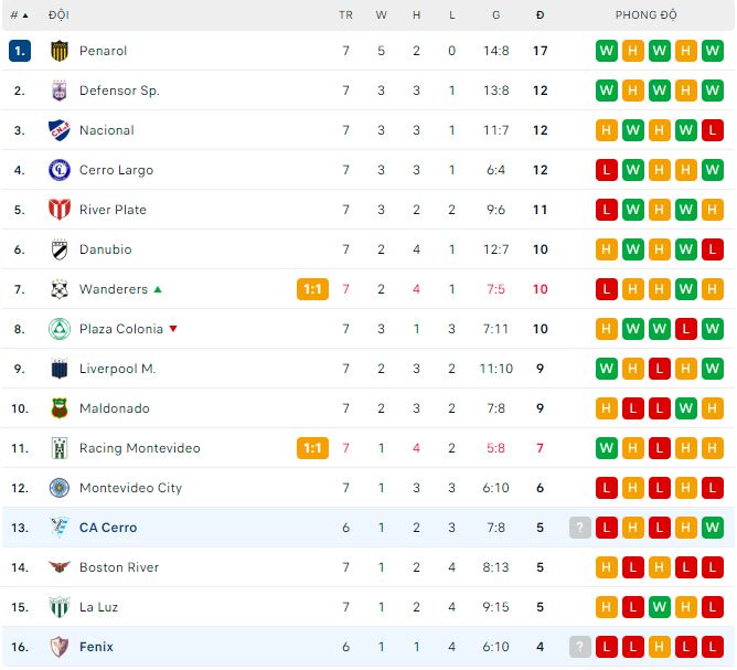 Nhận định, soi kèo Cerro vs Fenix, 5h15 ngày 22/3 - Ảnh 3