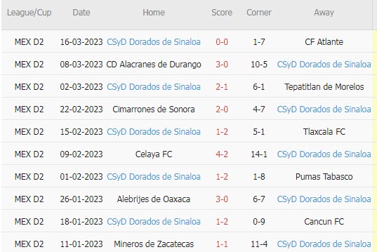 Nhận định, soi kèo La Paz vs Dorados Sinaloa, 10h05 ngày 22/3 - Ảnh 2