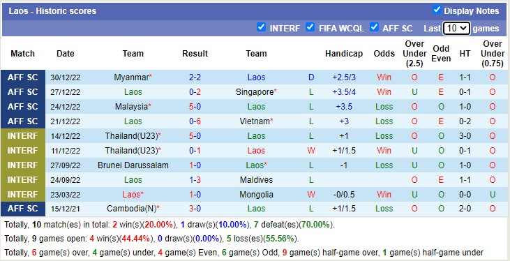 Nhận định, soi kèo Nepal vs Lào, 19h15 ngày 22/3 - Ảnh 2