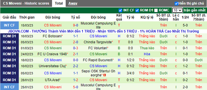 Nhận định, soi kèo U Craiova 1948 vs Mioveni, 23h ngày 20/3 - Ảnh 2