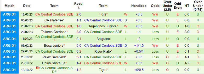 Nhận định, soi kèo Velez Sarsfield vs Central Cordoba, 7h ngày 22/3 - Ảnh 2