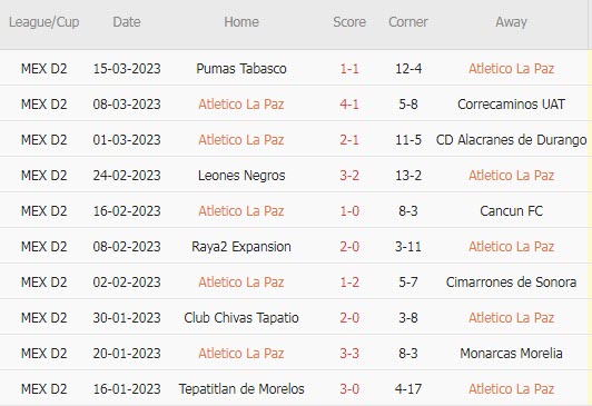 Phân tích kèo hiệp 1 La Paz vs Dorados Sinaloa, 10h05 ngày 22/3 - Ảnh 1