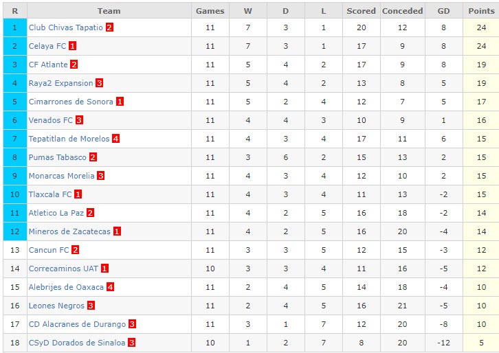Phân tích kèo hiệp 1 La Paz vs Dorados Sinaloa, 10h05 ngày 22/3 - Ảnh 4