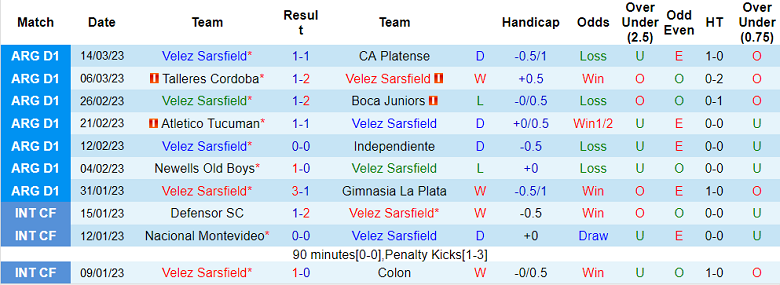 Phân tích kèo hiệp 1 Velez Sarsfield vs Central Cordoba, 7h ngày 22/3 - Ảnh 1