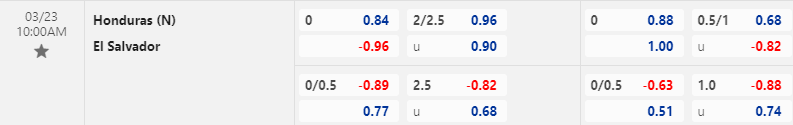 Biến động tỷ lệ kèo El Salvador vs Honduras, 10h ngày 23/3 - Ảnh 1