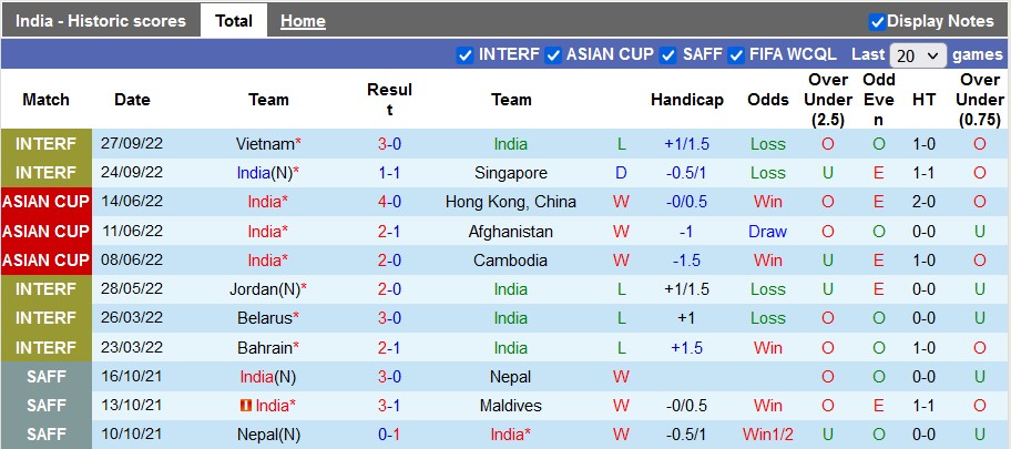 Nhận định, soi kèo Ấn Độ vs Myanmar, 19h30 ngày 22/3 - Ảnh 1