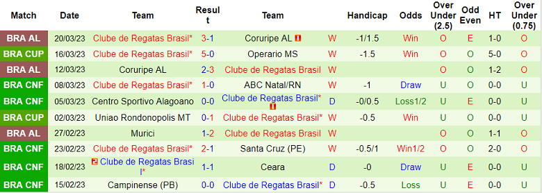 Nhận định, soi kèo Bahia vs CRB AL, 7h30 ngày 23/3 - Ảnh 2