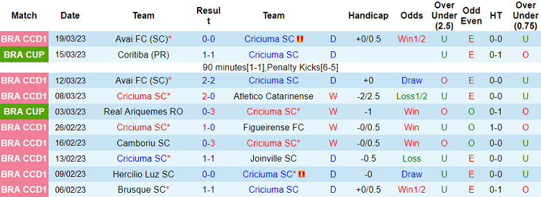 Nhận định, soi kèo Criciuma vs Avai, 7h ngày 22/3 - Ảnh 1