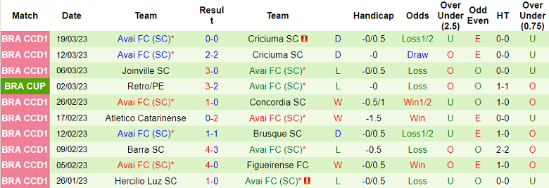 Nhận định, soi kèo Criciuma vs Avai, 7h ngày 22/3 - Ảnh 2