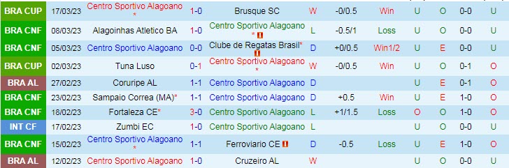 Nhận định, soi kèo CSA/AL vs Sport Recife, 7h30 ngày 23/3 - Ảnh 1