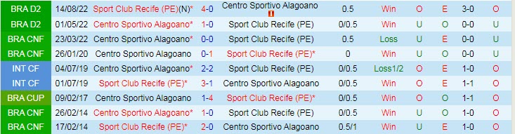 Nhận định, soi kèo CSA/AL vs Sport Recife, 7h30 ngày 23/3 - Ảnh 3