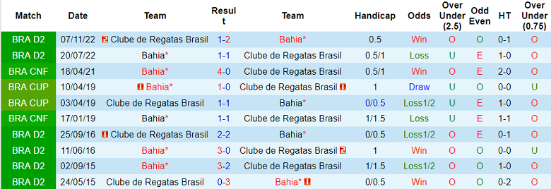 Nhận định, soi kèo Fuego vs North Carolina, 9h05 ngày 23/3 - Ảnh 3