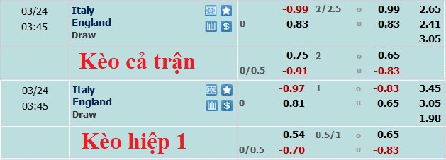 Nhận định, soi kèo Italia vs Anh, 2h45 ngày 24/3 - Ảnh 1