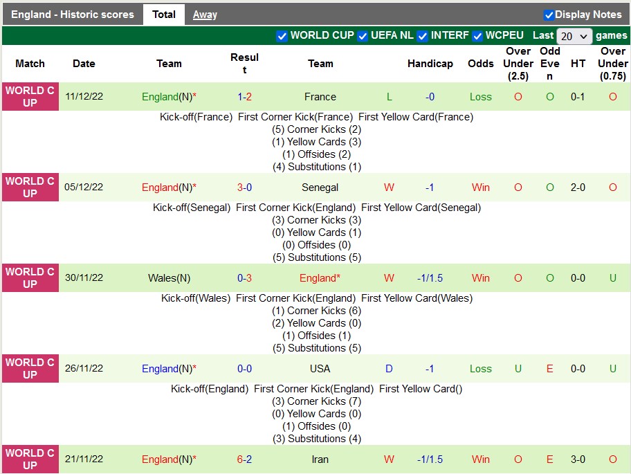 Nhận định, soi kèo Italia vs Anh, 2h45 ngày 24/3 - Ảnh 3