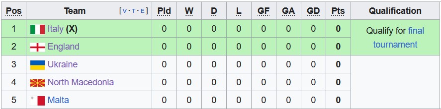 Nhận định, soi kèo Italia vs Anh, 2h45 ngày 24/3 - Ảnh 5