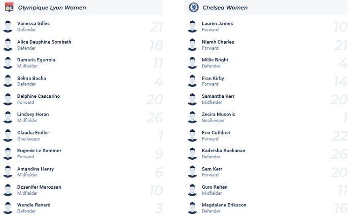 Nhận định, soi kèo Nữ Lyon vs Nữ Chelsea, 0h45 ngày 23/3 - Ảnh 4