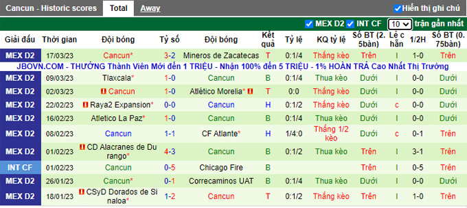 Nhận định, soi kèo Tepatitlan vs Cancun, 6h05 ngày 22/3 - Ảnh 2