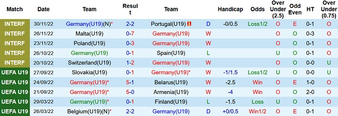 Nhận định, soi kèo U19 Đức vs U19 Italia, 18h00 ngày 22/3 - Ảnh 1