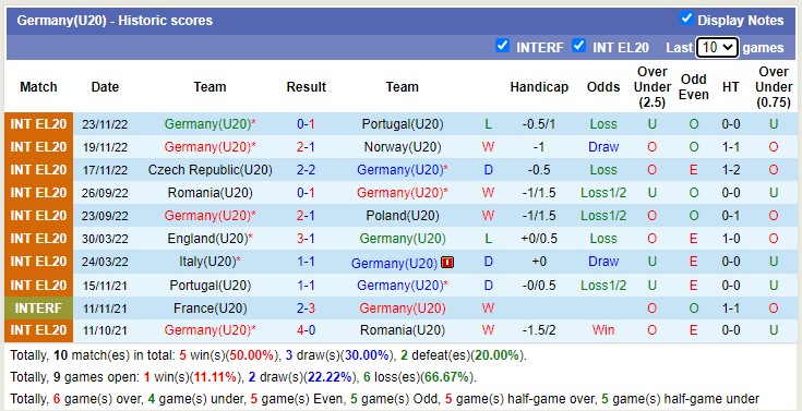 Nhận định, soi kèo U20 Anh vs U20 Đức, 2h30 ngày 23/3 - Ảnh 2