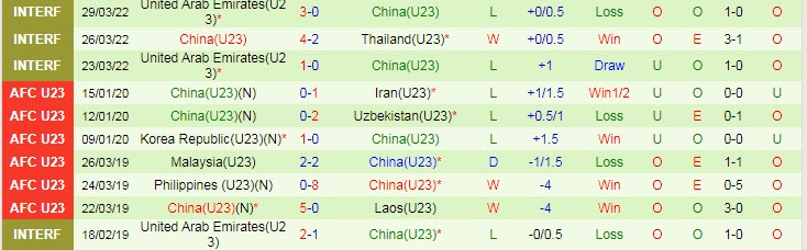 Nhận định, soi kèo U23 New Zealand vs U23 Trung Quốc, 9h30 ngày 23/3 - Ảnh 2