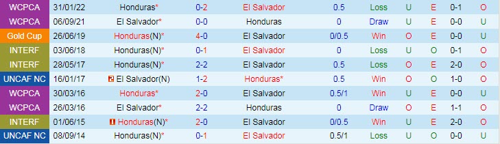 Soi kèo phạt góc El Salvador vs Honduras, 10h ngày 23/3 - Ảnh 3