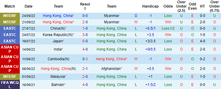 Tỷ lệ kèo nhà cái Hồng Kông vs Singapore mới nhất, 19h ngày 23/3 - Ảnh 1