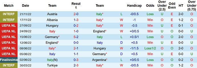 Charlie Nicholas dự đoán Italia vs Anh, 2h45 ngày 24/3 - Ảnh 1