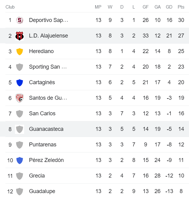 Nhận định, soi kèo Alajuelense vs Guanacasteca, 9h ngày 25/3 - Ảnh 4