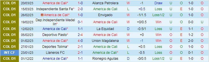 Nhận định, soi kèo America de Cali vs Barranquilla, 8h10 ngày 24/3 - Ảnh 1