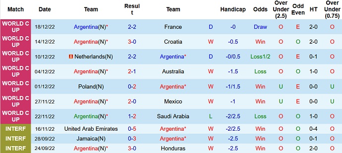 Nhận định, soi kèo Argentina vs Panama, 7h00 ngày 24/3 - Ảnh 1