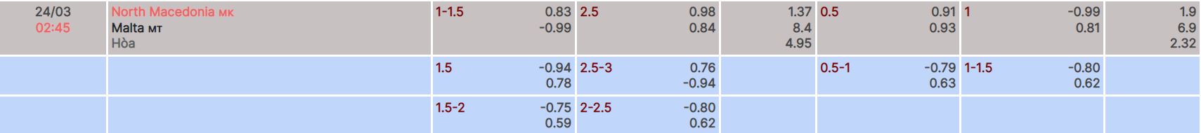Nhận định, soi kèo Bắc Macedonia vs Malta, 2h45 ngày 24/3 - Ảnh 4