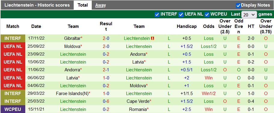Nhận định, soi kèo Bồ Đào Nha vs Liechtenstein, 2h45 ngày 24/3 - Ảnh 2
