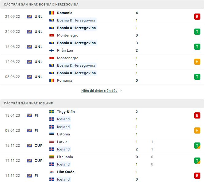 Nhận định, soi kèo Bosnia vs Iceland, 2h45 ngày 24/3 - Ảnh 1