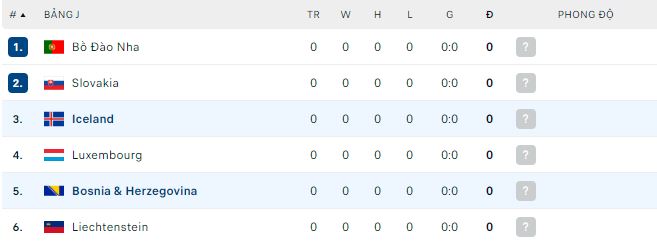 Nhận định, soi kèo Bosnia vs Iceland, 2h45 ngày 24/3 - Ảnh 2