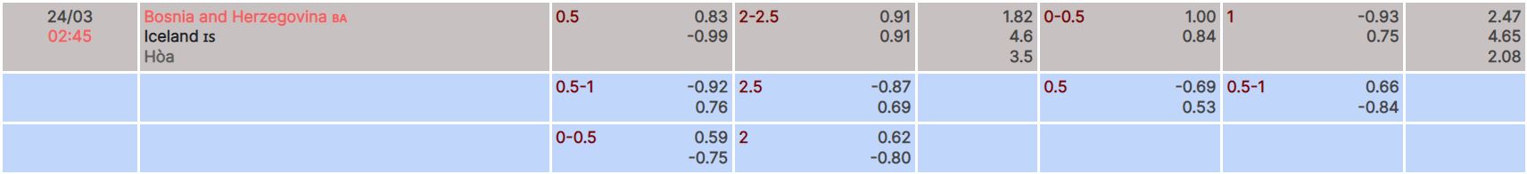 Nhận định, soi kèo Bosnia vs Iceland, 2h45 ngày 24/3 - Ảnh 3