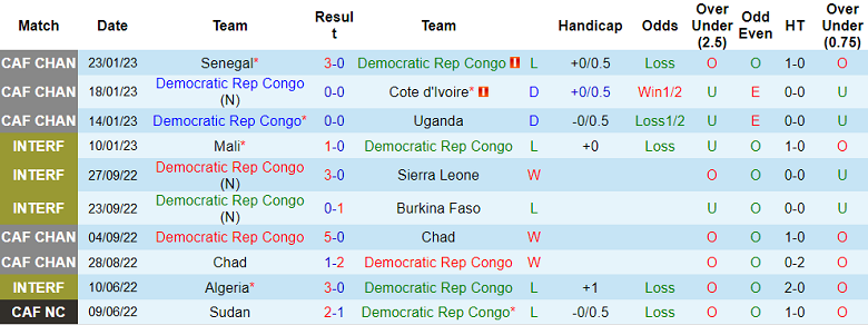 Nhận định, soi kèo Congo vs Mauritania, 21h ngày 24/3 - Ảnh 1