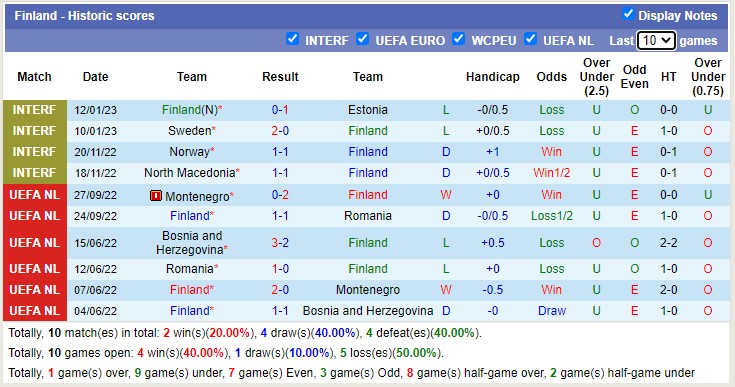 Nhận định, soi kèo Đan Mạch vs Phần Lan, 2h45 ngày 24/3 - Ảnh 2
