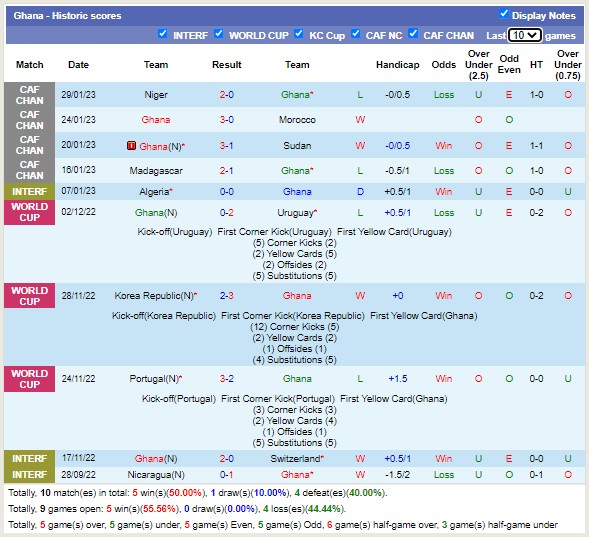 Nhận định, soi kèo Ghana vs Angola, 23h ngày 23/3 - Ảnh 1