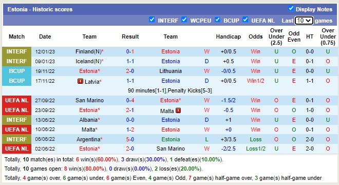 Nhận định, soi kèo Hungary vs Estonia, 1h30 ngày 24/3 - Ảnh 2