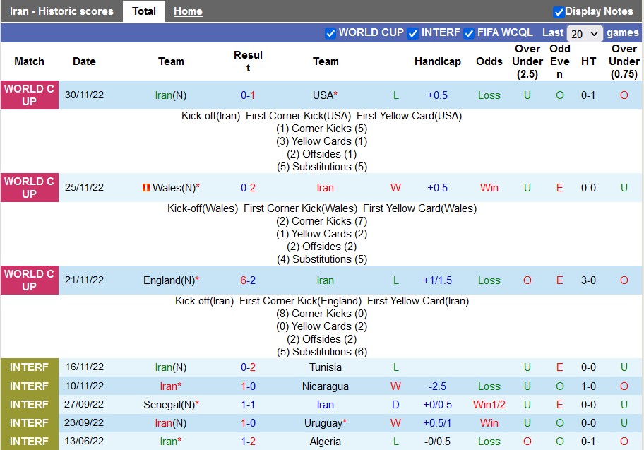 Nhận định, soi kèo Iran vs Nga, 0h ngày 24/3 - Ảnh 1